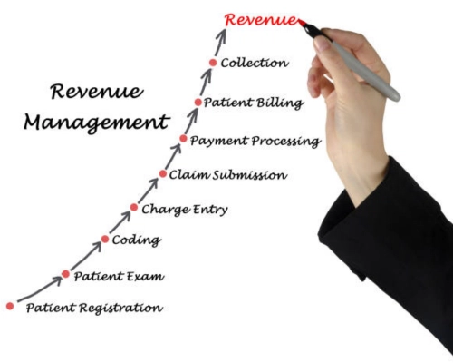 healthcare outsourcing services USA